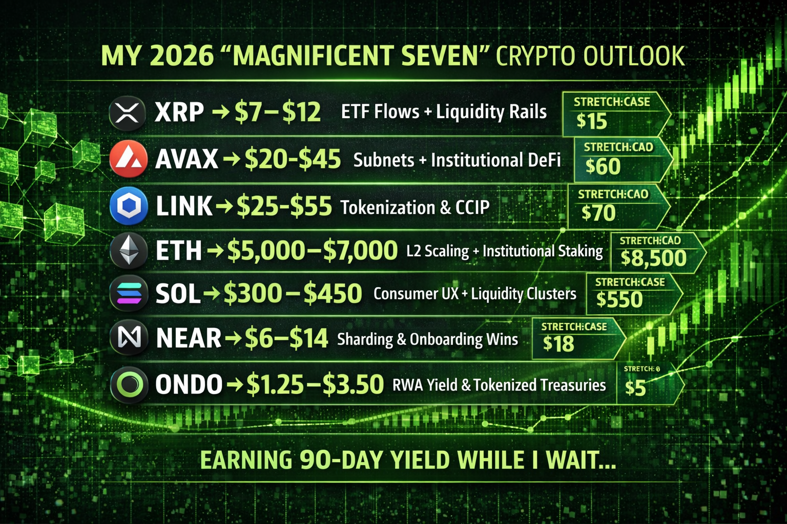 Magnificent Seven Crypto Outlook report